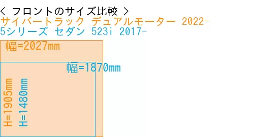 #サイバートラック デュアルモーター 2022- + 5シリーズ セダン 523i 2017-